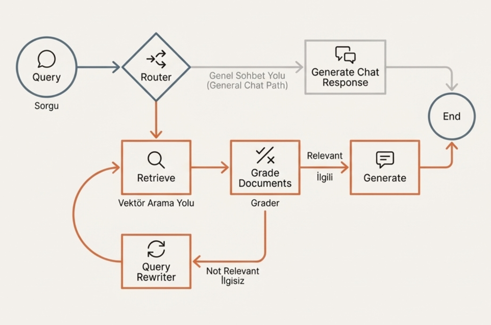 Kurumsal Chatbot
